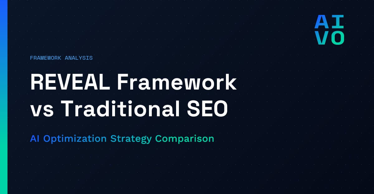 Framework Analysis category with headline REVEAL Framework vs Traditional SEO and subheadline AI Optimization Strategy Comparison on dark gradient background with dot matrix pattern and AIVO grid logo - Strategic Methodology Comparison