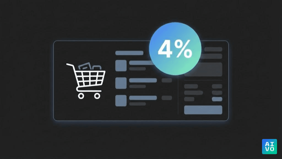 Visualization of the 69-point AI visibility gap: 92% of marketers see the shift but only 23% know what to do - enterprise marketing priorities 2026