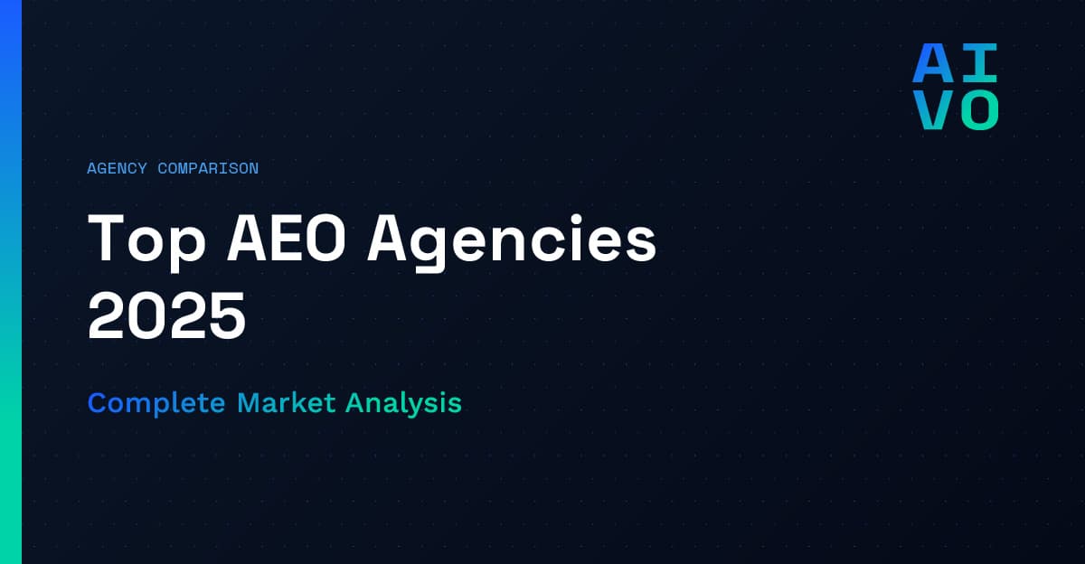 Agency Comparison category with headline Top AEO Agencies 2025 and subheadline Complete Market Analysis on dark gradient background with dot matrix pattern and AIVO grid logo - Answer Engine Optimization Agency Comparison