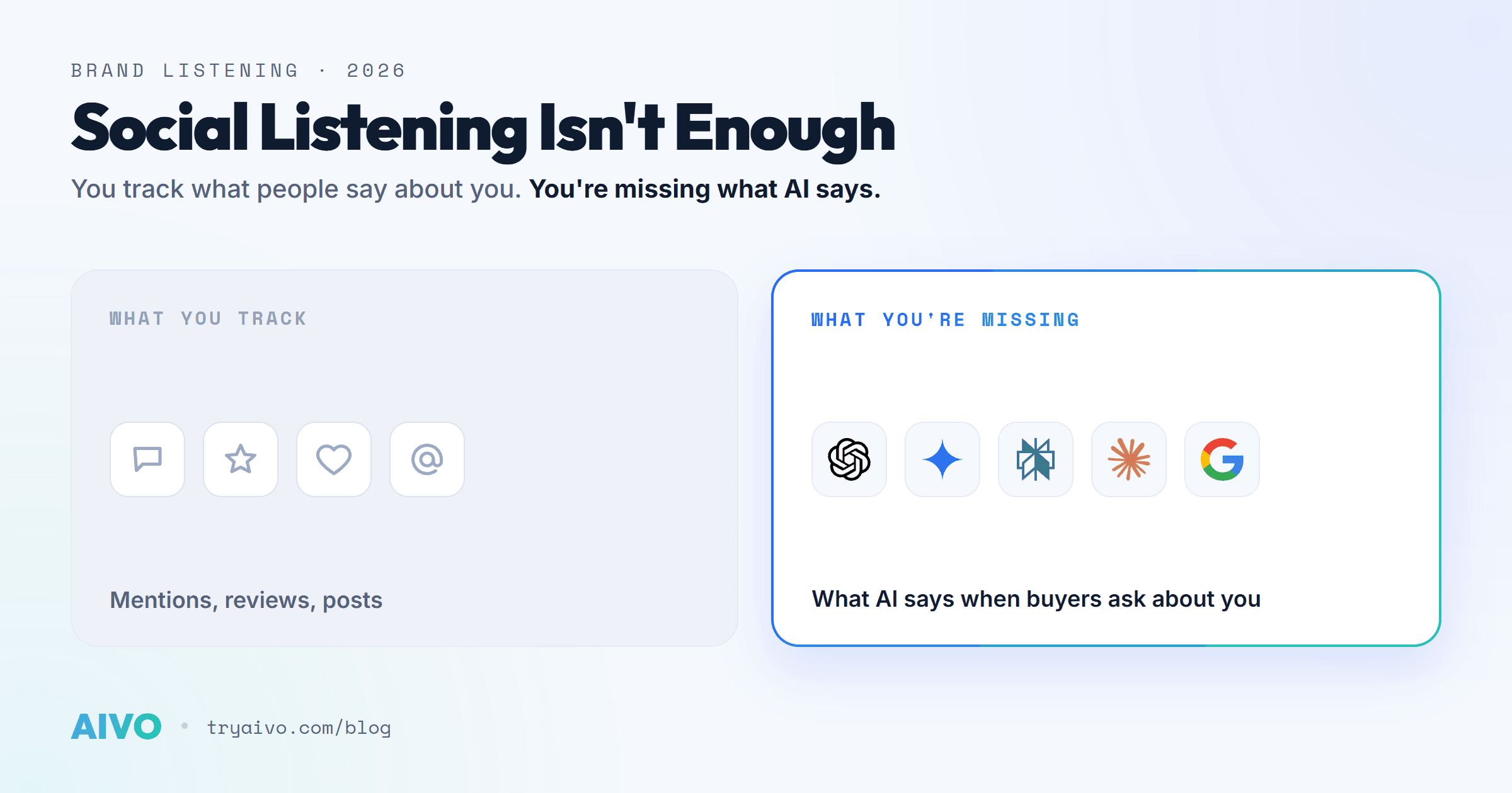 Social listening isn't enough anymore: a mock AI answer describing a brand, showing that AI now writes your brand's reputation from sources you don't control.