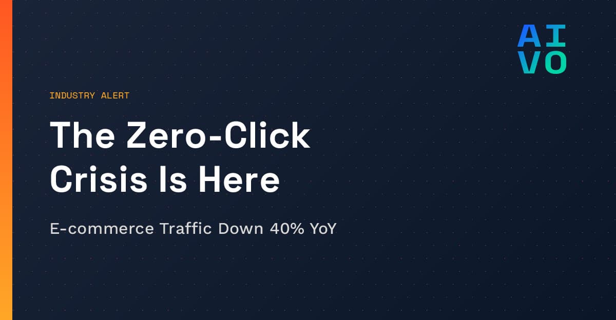 Industry Alert: Zero-Click Crisis 2026 — E-commerce traffic declining while AI-cited brands gain 35% more clicks. Two-speed market emerging.