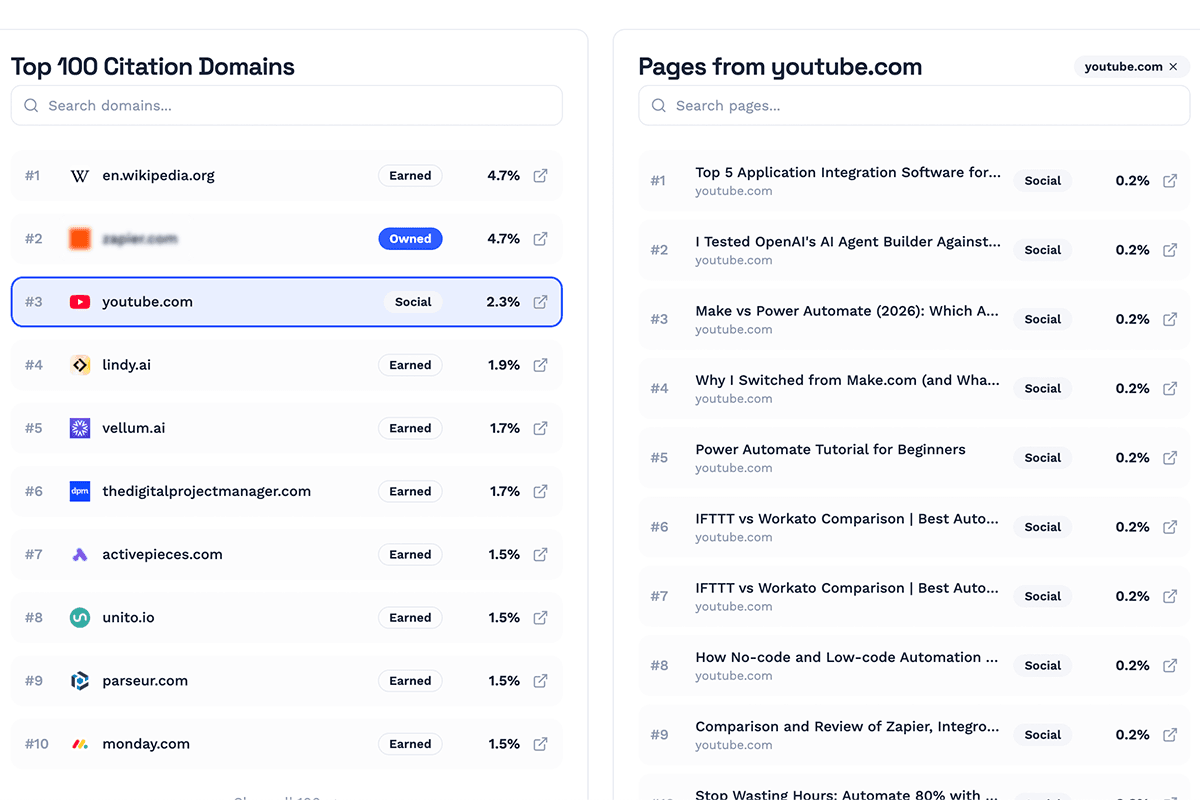 Source Authority - Discover which sources influence AI responses about your category