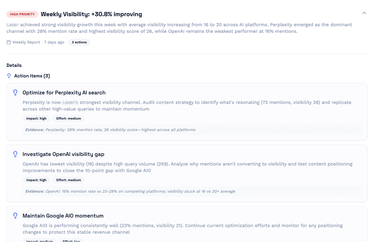 AIVO Weekly Intelligence Email - Visibility updates, top changes, and prioritized actions
