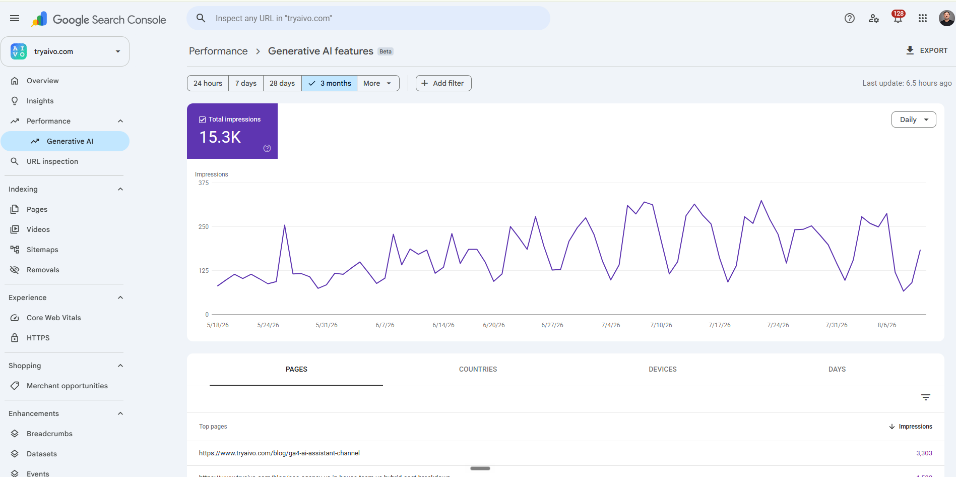 Google Search Console Generative AI features report for tryaivo.com showing total impressions across three months, with a single impressions metric tile and no clicks tile.