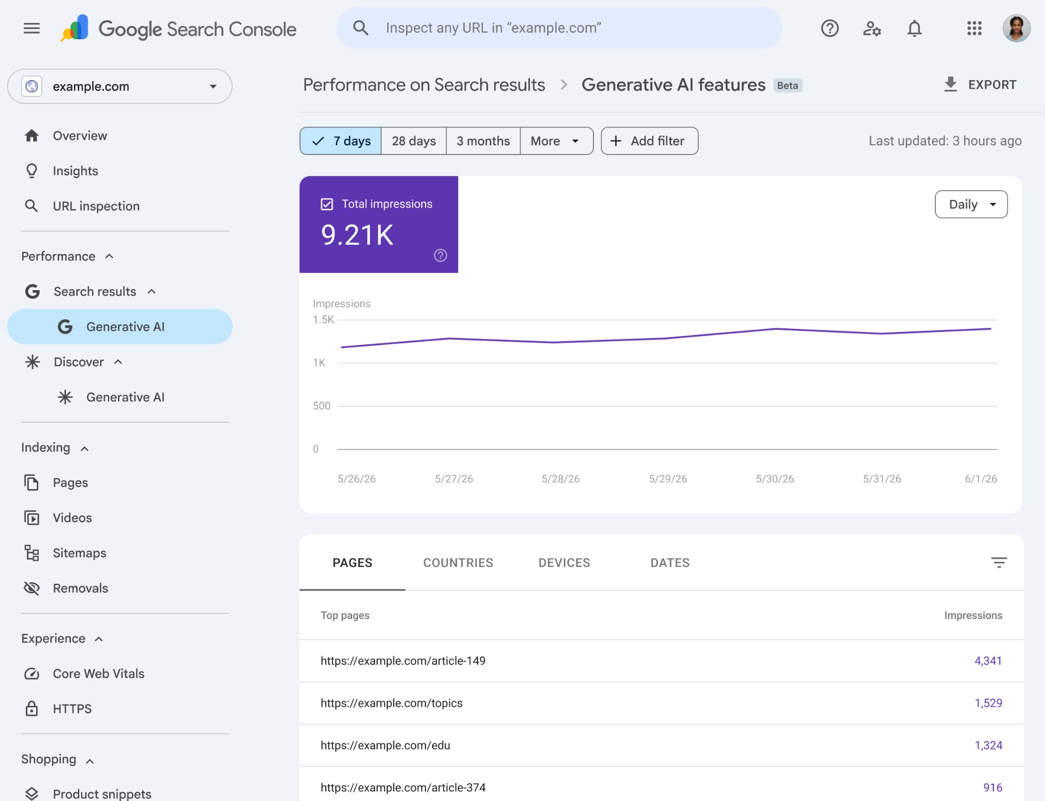 Google Search Console Generative AI features performance report showing impressions