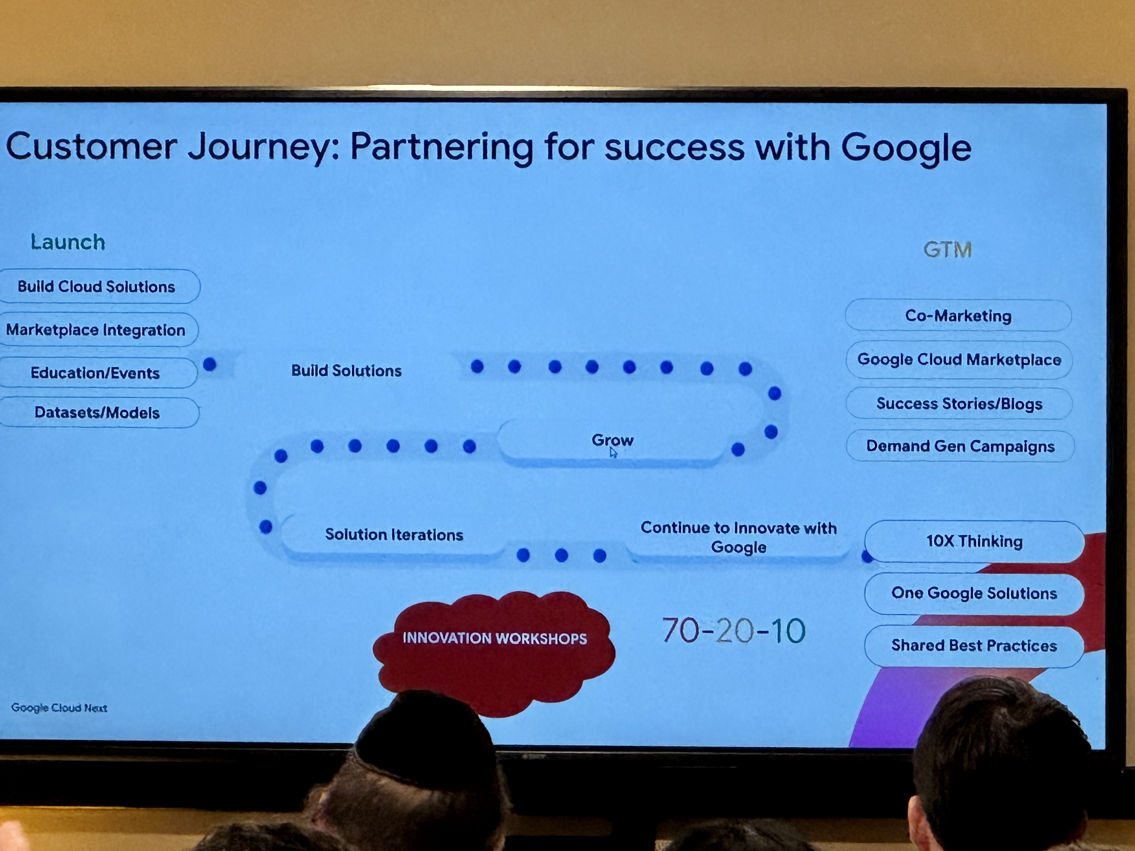 Google Cloud AI keynote at Tech Basel showing Gemini models and seventh-gen Ironwood TPU chip—AIVO event photo